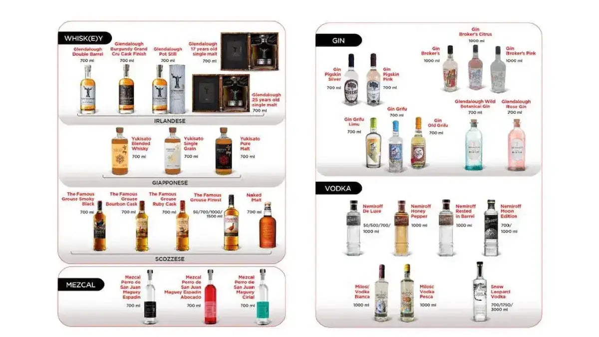 Catalogo prodotti coca cola Carraro 1964 00005